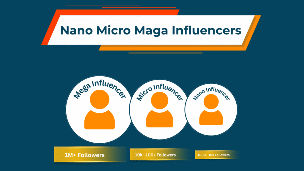 The comparison of Influencers
