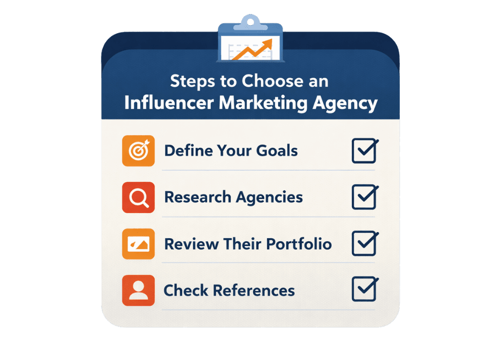 How to Choose Influencer Marketing Agency checklist