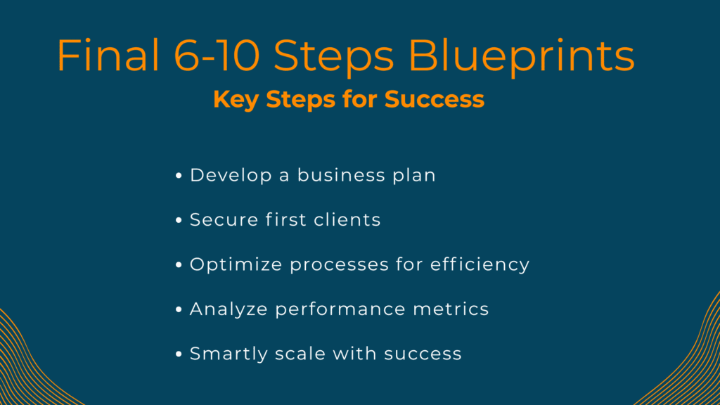 Flowchart of steps 6-10 to start an influencer marketing agency: business plan, clients, processes, analytics, scaling, in symmetrical layout.