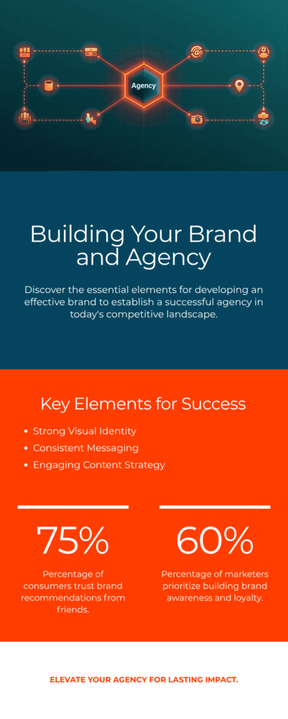 Symmetrical illustration of an influencer marketing agency connecting brands on key elements to success through a central hub.