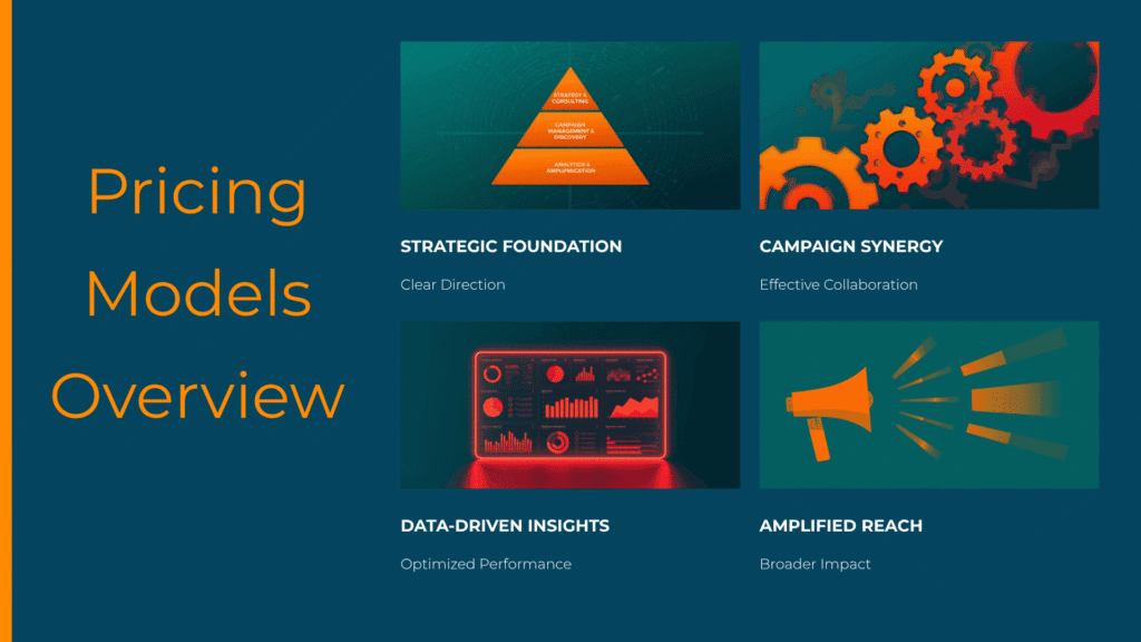 Image titled ‘Pricing Models Overview’ with a teal background. Features four sections: a three-tier pyramid labeled strategy, campaign management, and analytics; gear icons for collaboration; a data dashboard for insights; and a megaphone for reach.