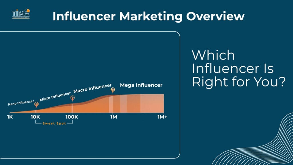 Types of influencers: mega micro nano influencer comparison chart for brand marketing