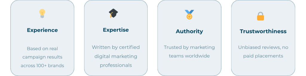 Horizontal Infographic titled “Experience, Expertise, Authority, Trustworthiness” with four supporting claims